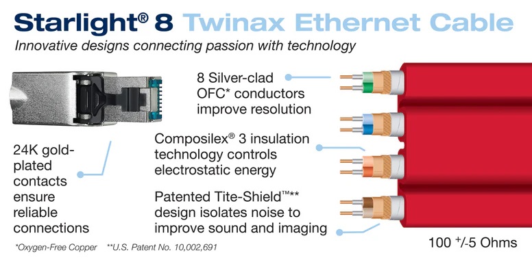 WIREWORLD Starlight 8 Twinax Ethernet Cable 1M